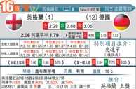 东方拆局(歐國盃)