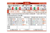 东方拆局(澳職)