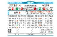 [法甲] 克莱蒙 VS 里昂