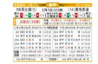 [德甲] RB莱比锡 VS 奥格斯堡