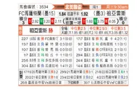 [中北美杯] 马萨特兰FC VS 华雷斯