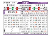 [英甲] 韦康比流浪者 - 伊普斯维奇