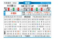 [英冠] 米尔沃尔 - 罗瑟汉姆