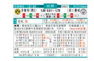 东方拆局(歐冠盃)