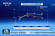 乘风破浪 奋楫扬帆——2021中国经济高质量发展勇毅前行