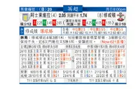 东方拆局(英超)