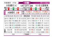 [日联] 大阪樱花vs名古屋鲸八