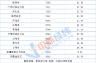 一季度人均可支配收入排行：上海突破2万，8地超平均线