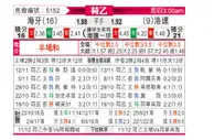 [荷乙] 海牙 VS 罗达JC