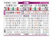 [日职联] FC东京 - 名古屋鲸鱼