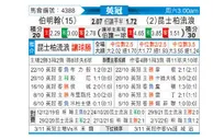 [英冠] 伯明翰 VS 女王公园巡游者