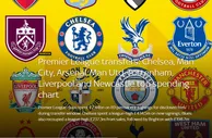 英超夏窗：烧24.4亿镑切尔西占4.345亿创史 BIG6还是BIG6？