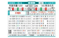 [欧国联] 阿塞拜疆 VS 斯洛伐克