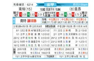 [法甲] 南特 VS 里昂