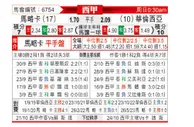 [西甲] 马略卡 - 瓦伦西亚