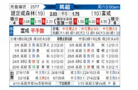[英超] 诺丁汉森林 VS 富勒姆