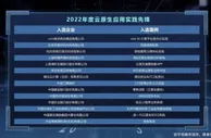 中国信通院发布2022年云原生应用优秀案例 作业帮入选