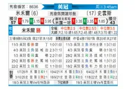[英冠] 米尔沃尔 VS 斯旺西