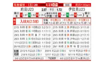 [亚青U23] 约旦U23 VS 伊拉克U23