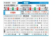 [英冠] 哈德斯菲尔德 VS 罗瑟汉姆