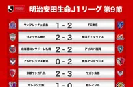 J1联赛第9轮战报：神户遭卫冕冠军横滨水手三球逆转，但仍居榜首