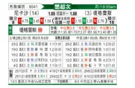 [墨西联] 拿加沙 VS 泰格雷斯