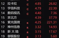 美欧对俄切断SWIFT导致数字货币概念股大涨？