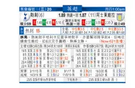东方拆局(英超)