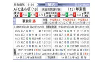 [英乙] AFC温布尔登 VS 沃尔索尔