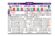 东方拆局(智甲)