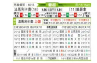 [葡超] 法马利卡奥 VS 维泽拉