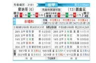 [法甲] 摩纳哥 VS 图卢兹