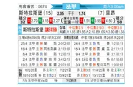 [法甲] 斯特拉斯堡 VS 里昂