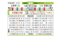 [葡超] 葡萄牙体育 - 里奥阿维