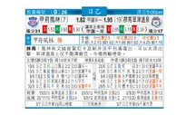 东方拆局(日乙)