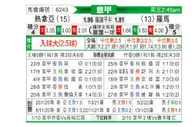 [意甲] 热那亚 - 罗马