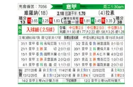 [意甲] 维罗纳 VS 拉齐奥