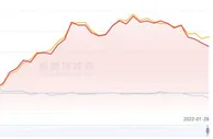 冲积资产10只基金开年均跌超14% 最大跌幅15.59%