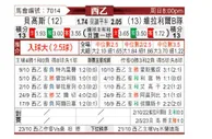 [西乙] 布尔戈斯 - 比利亚雷亚尔B队