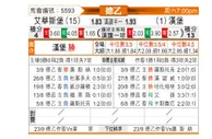 [德乙] 艾禾斯堡 - 汉堡
