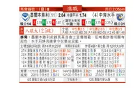 东方拆局(澳職)
