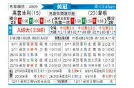 [英冠] 考文垂 VS 维冈竞技