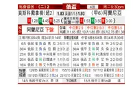 [俄杯] 莫斯科迪纳摩 VS 阿兰尼亚瓦拉