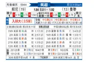 [英超] 伯恩利 - 曼联