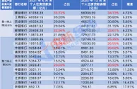 银行涉房贷款集中度半年考：11家个人住房贷款仍超标