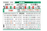 [瑞典超] 诺科平 VS 米亚尔比