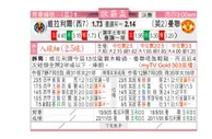 东方拆局(歐霸盃)