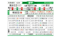 [意甲] 博洛尼亚 vs 莱切