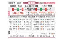 [欧罗巴杯] 皇家贝蒂斯 VS 曼彻斯特联