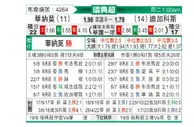 [瑞典超] 瓦纳默 VS 迪格弗斯